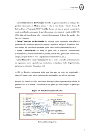 INVENTÁRIOS
ORDEM DOS CONTABILISTAS CERTIFICADOS
81
	 	
	
	
 