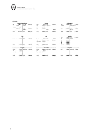 INVENTÁRIOS
ORDEM DOS CONTABILISTAS CERTIFICADOS
88
	 	
	
	
Para terminar, refira-se que não existem diferenças significativas entre a NRCF 10 e a
NCRFPE, mas a NC-ME não permite a capitalização dos custos de empréstimos obtidos
(NCME, §10.2).
Resumindo, existem custos que são incorporados nos produtos (industriais ou produtivos)
que só chegarão aos resultados quando esses produtos forem vendidos. Ou seja, se não
chegarem a ser vendidos, esses custos ficarão a fazer parte dos inventários que possam
sobrar no final do período. Por outro lado, existem custos que não fazem parte da
produção e irão ser colocados diretamente em resultados. Para poder mensurar
inventários da produção, a empresa terá de utilizar alguma técnica de contabilidade
analítica efetuando movimentos na contabilidade (digráficos ou não), em folha de cálculo
ou noutro suporte. Abaixo coloca-se o esquema de movimentação das contas da
contabilidade analítica, para melhor perceber estas questões:
 