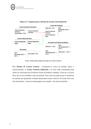 INVENTÁRIOS
ORDEM DOS CONTABILISTAS CERTIFICADOS
92
	 	
92	
	
Resolução:
EIMP 25.000,00	€
														 Cons.	MP 10.000,00	€
				 EIPVF 100,00	€
												 CIPA	 13.100,00	€
						 EIPA 2.000,00	€
			 CIPV 11.170,00	€
	
(5000*5) (2000*5) MP 10.000,00	€
						 (1000	*13,1) (100*20) (100*20+700*13,1)
Compras 75.000,00	€
														 MOD 1.000,00	€
								
(15000*5) EFMP 90.000,00	€
				 GGF 2.500,00	€
								 CIPA 13.100,00	€
	 EFPA 3.930,00	€
				
(18000*5) EFPVF 500,00	€
												 (300*13,1)
TOTAL 100.000,00	€
												 TOTAL 100.000,00	€
		 TOTAL 13.600,00	€
						 TOTAL 13.600,00	€
						 TOTAL 15.100,00	€
	 TOTAL 15.100,00	€
	
CIPV 11.170,00	€
	 Vendas 80.000,00	€
	
Pessoal 1.000,00	€
																	 MOD 1.000,00	€
							 Pessoal 500,00	€
												 MOI 500,00	€
												 RB 68.830,00	€
	 (800*100)
FSE 1.000,00	€
								 Outros 2.000,00	€
									 GD 3.200,00	€
			
Depreciações 1.000,00	€
								 GA 5.300,00	€
			
RO 60.330,00	€
	
GF 1.000,00	€
			
TOTAL 1.000,00	€
																	 TOTAL 1.000,00	€
							 TOTAL 2.500,00	€
								 TOTAL 2.500,00	€
									 Resultado 59.330,00	€
	
Pessoal 2.000,00	€
																	 Gastos	Distribuição
3.200,00	€
							 Pessoal 4.000,00	€
								 Gastos	Admis 5.300,00	€
									 Juros 1.000,00	€
			 Gastos	Finan 1.000,00	€
				
FSE 200,00	€
																				 FSE 300,00	€
												
Depreciações 1.000,00	€
																	 Depreciações 1.000,00	€
								
TOTAL 3.200,00	€
																	 TOTAL 3.200,00	€
							 TOTAL 5.300,00	€
								 TOTAL 5.300,00	€
									 TOTAL 1.000,00	€
			 TOTAL 1.000,00	€
				
Distribuição Administração Financiamento
Armazém	de	Matérias	Primas Produção Armazém	de	PA's
MOD GGF DR	Funções
 