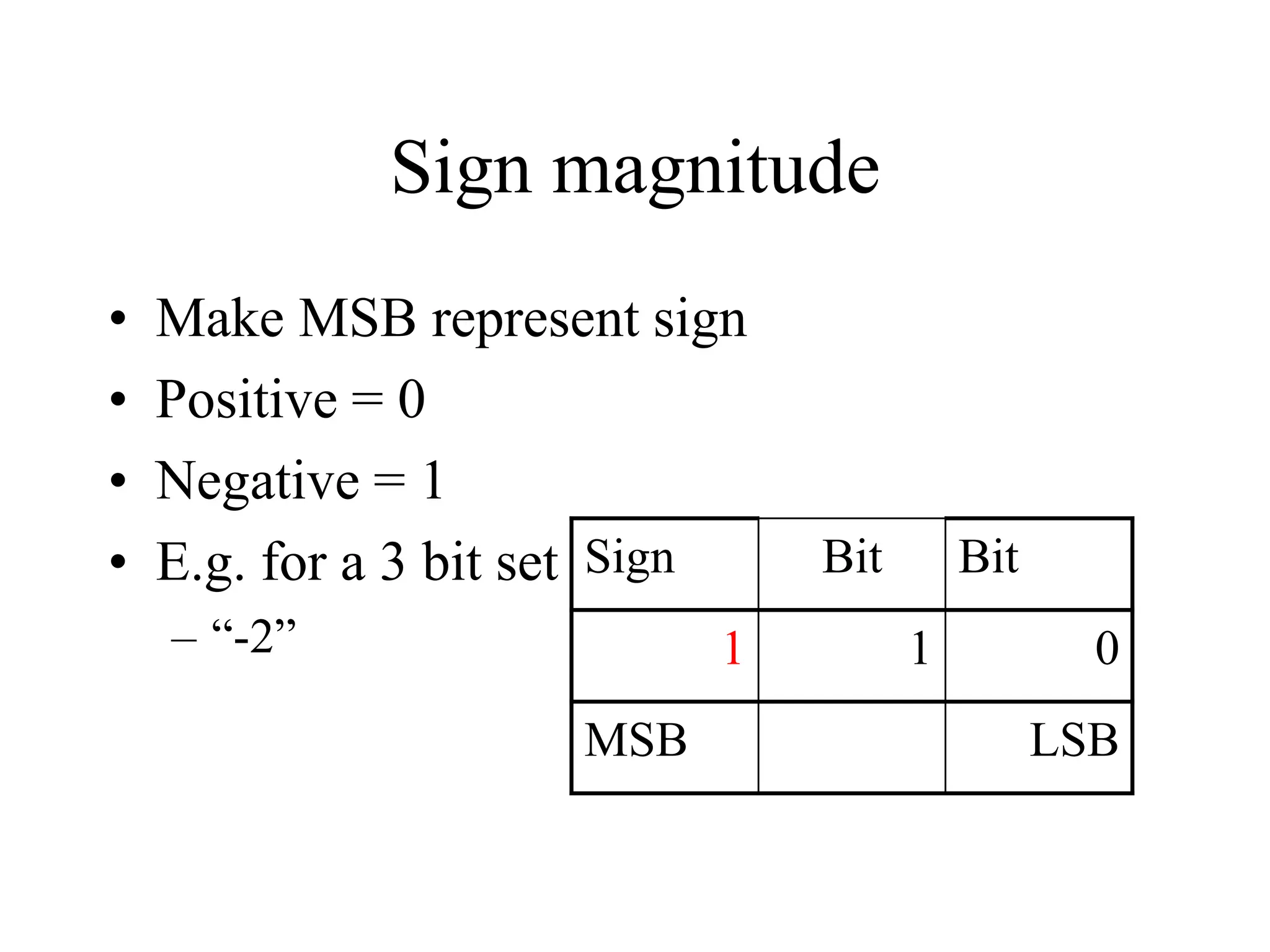 Sign magnitude
• Make MSB represent sign
• Positive = 0
• Negative = 1
• E.g. for a 3 bit set
– “-2”
Sign Bit Bit
1 1 0
MSB LSB
 