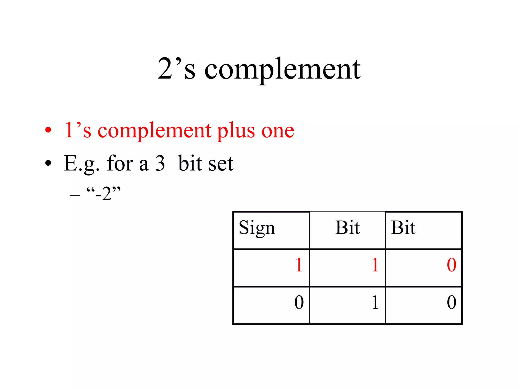 2’s complement
• 1’s complement plus one
• E.g. for a 3 bit set
– “-2”
Sign Bit Bit
1 1 0
0 1 0
 