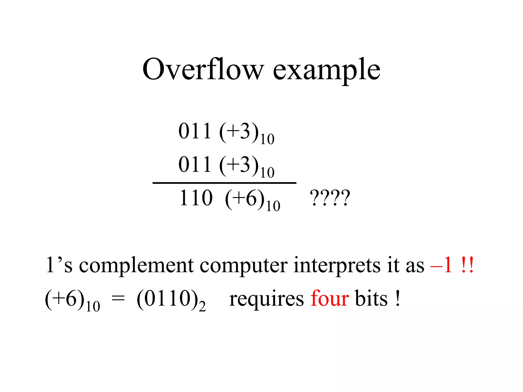 Overflow example
011 (+3)10
011 (+3)10
110 (+6)10 ????
1’s complement computer interprets it as –1 !!
(+6)10 = (0110)2 requires four bits !
 