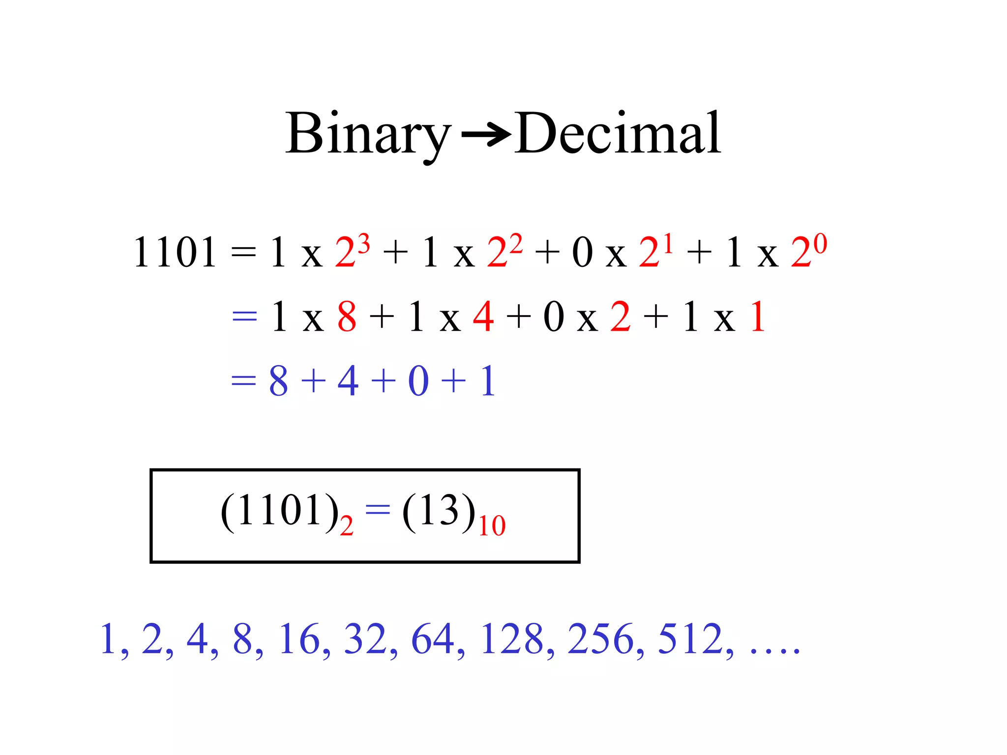 Binary Decimal
1101 = 1 x 23 + 1 x 22 + 0 x 21 + 1 x 20
= 1 x 8 + 1 x 4 + 0 x 2 + 1 x 1
= 8 + 4 + 0 + 1
(1101)2 = (13)10
1, 2, 4, 8, 16, 32, 64, 128, 256, 512, ….
 