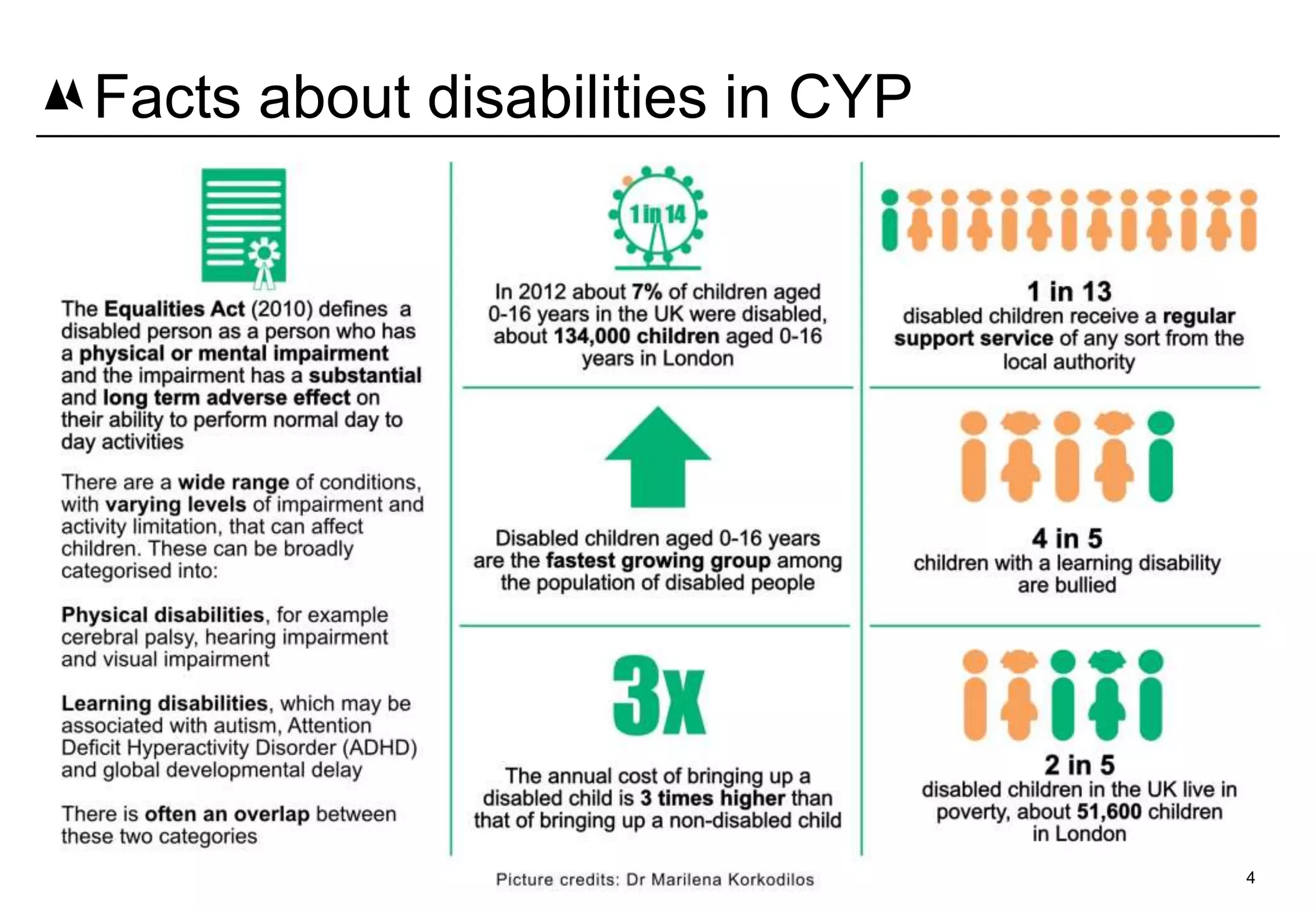 4
Facts about disabilities in CYP
 