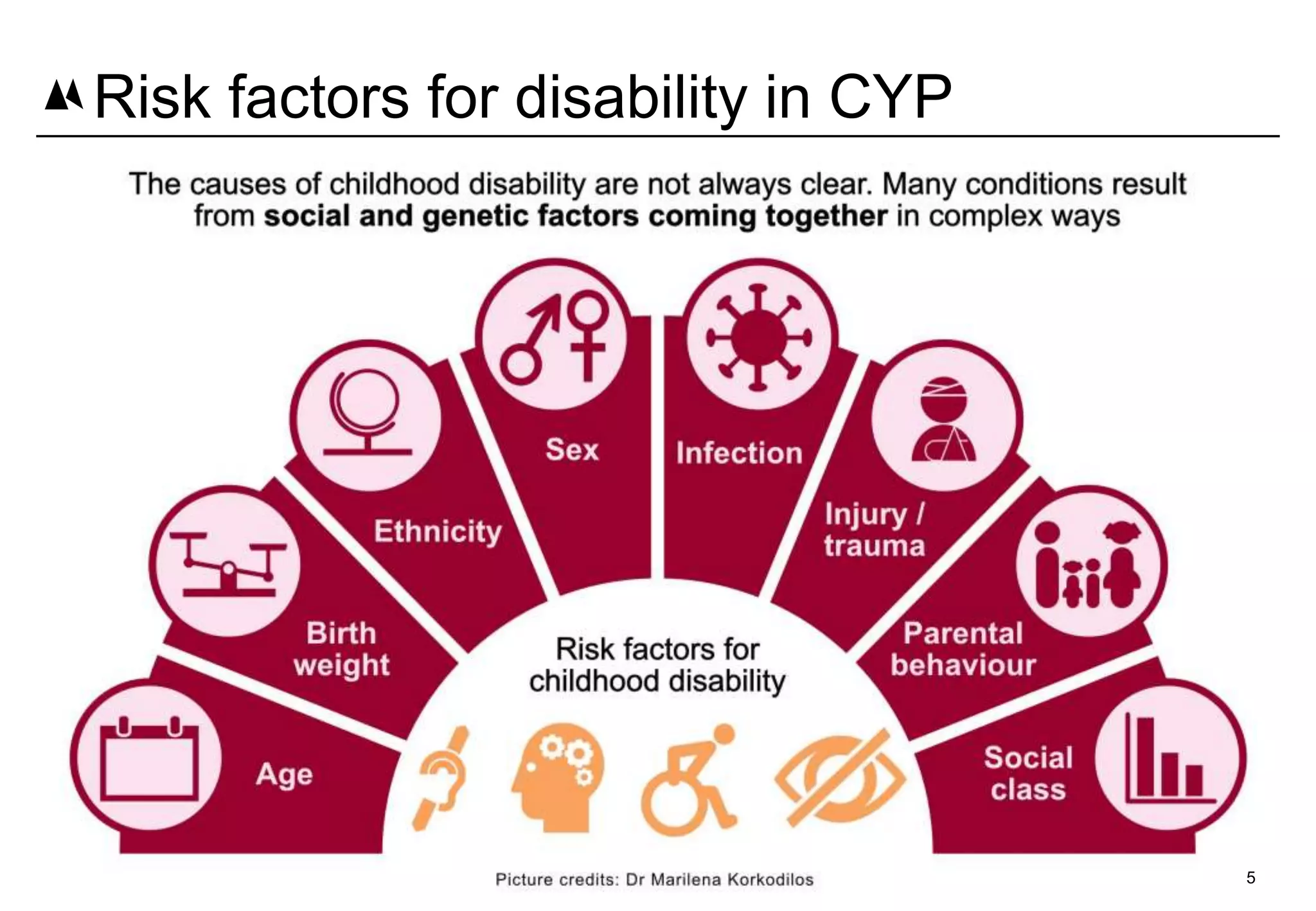 5
Risk factors for disability in CYP
 