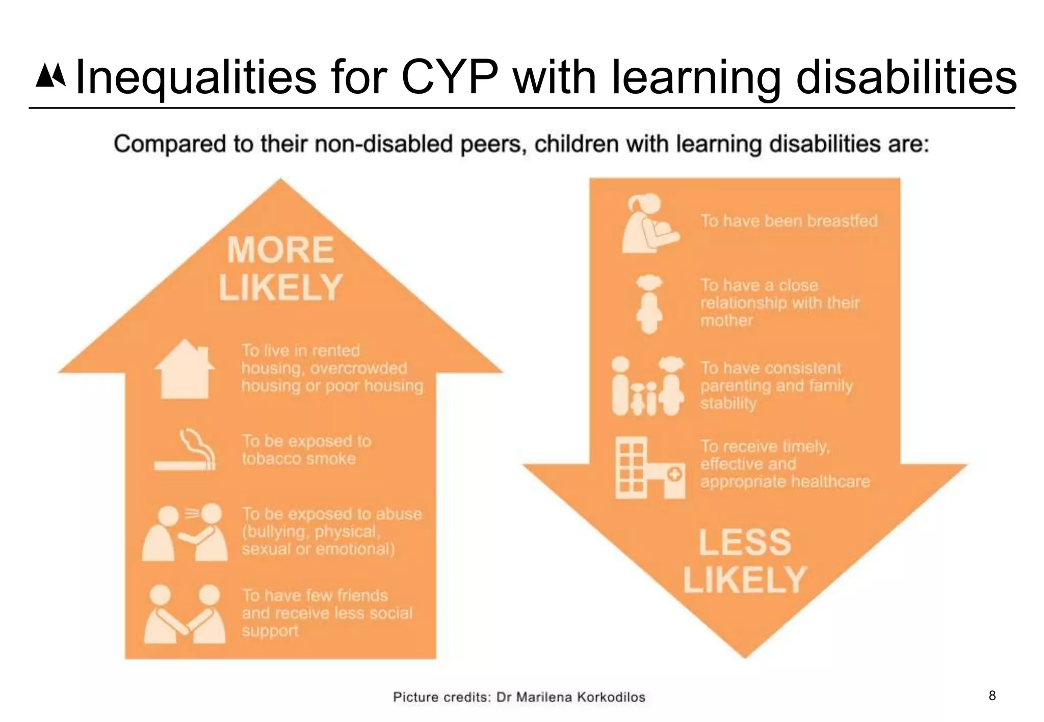8
Inequalities for CYP with learning disabilities
 