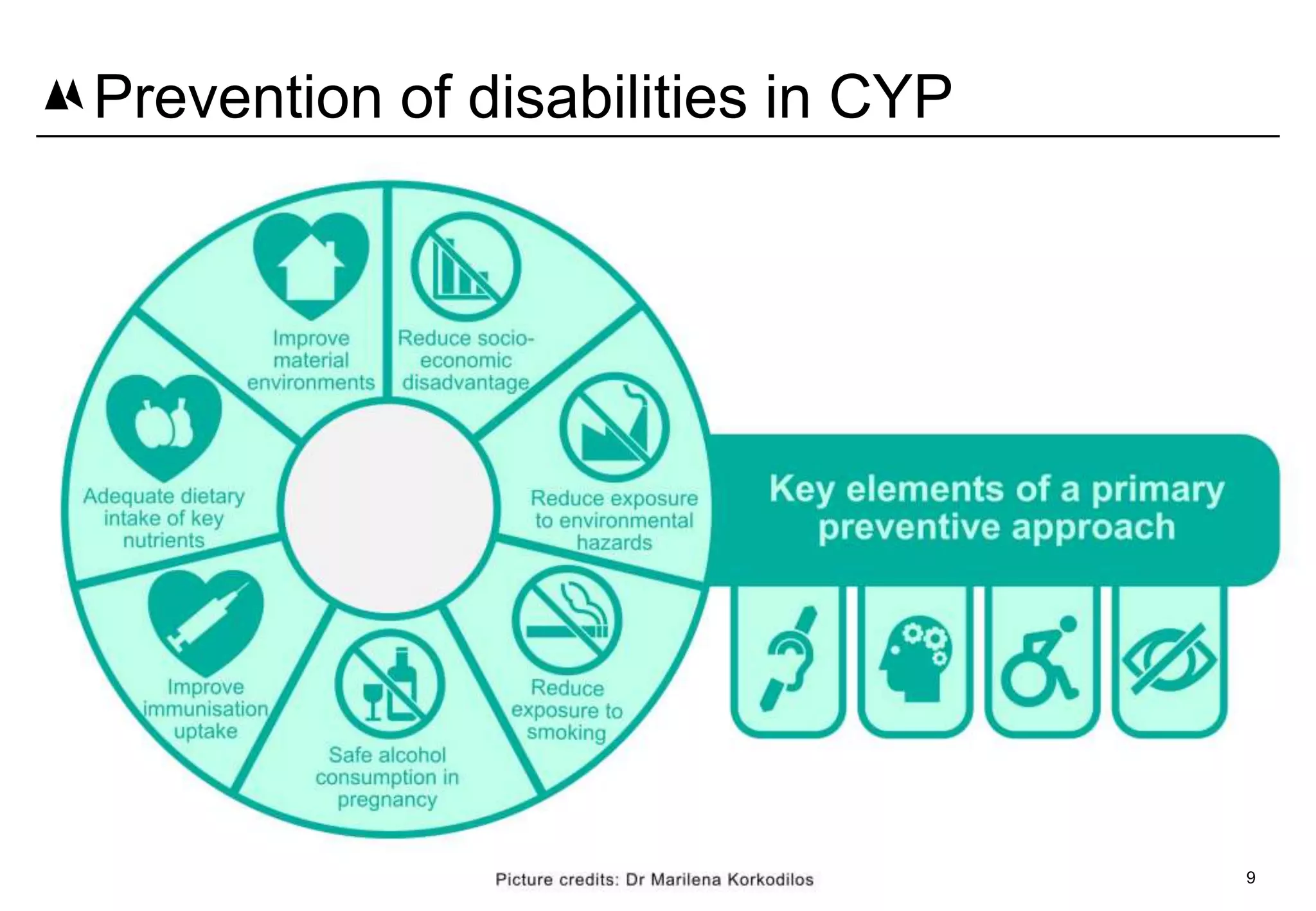 9
Prevention of disabilities in CYP
 