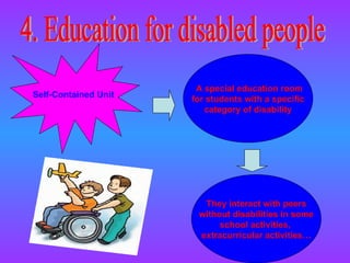 Self-Contained Unit 4. Education for disabled people A special education room for students with a specific category of disability They interact with peers  without disabilities in some school activities,  extracurricular activities… 