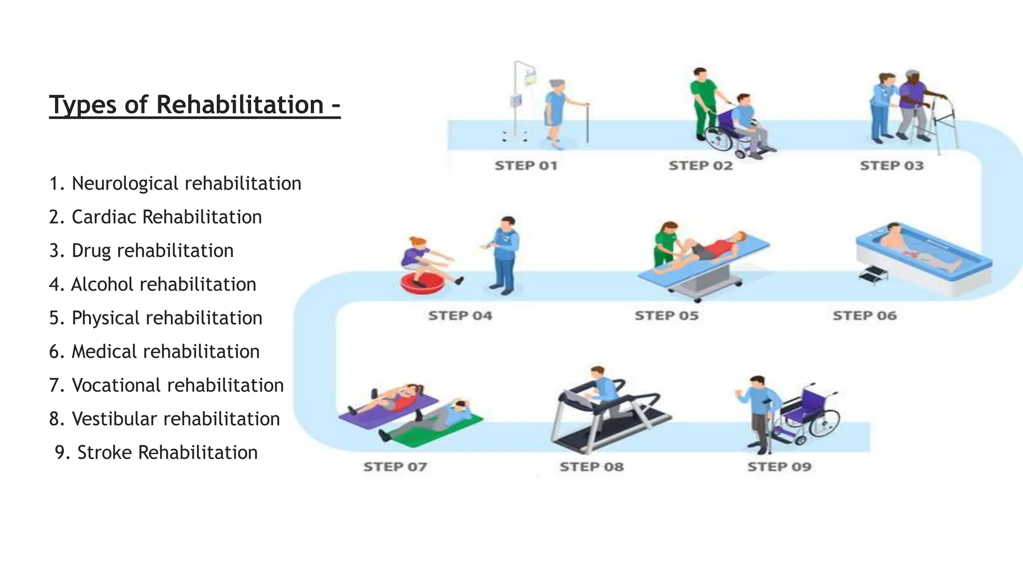 Types of Rehabilitation –
1. Neurological rehabilitation
2. Cardiac Rehabilitation
3. Drug rehabilitation
4. Alcohol rehabilitation
5. Physical rehabilitation
6. Medical rehabilitation
7. Vocational rehabilitation
8. Vestibular rehabilitation
9. Stroke Rehabilitation
 