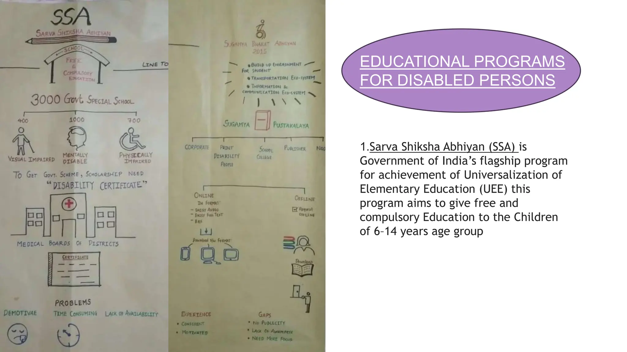 EDUCATIONAL PROGRAMS
FOR DISABLED PERSONS
1.Sarva Shiksha Abhiyan (SSA) is
Government of India’s flagship program
for achievement of Universalization of
Elementary Education (UEE) this
program aims to give free and
compulsory Education to the Children
of 6–14 years age group
 