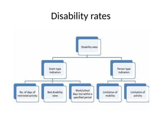 Who Disability Classification Understanding Disability: Classification and International Frameworks ...
