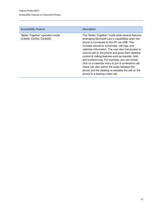 Disability and Accessibility features for Polycom Phones | PDF