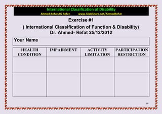 International Classification of Disability
            Ahmed-Refat AG Refat   www.SlideShare.net/AhmedRefat

                               Exercise #1
   ( International Classification of Function & Disability)
                Dr. Ahmed- Refat 25/12/2012
Your Name

  HEALTH          IMPAIRMENT            ACTIVITY           PARTICIPATION
 CONDITION                             LIMITATION           RESTRICTION




                                                                       81
 