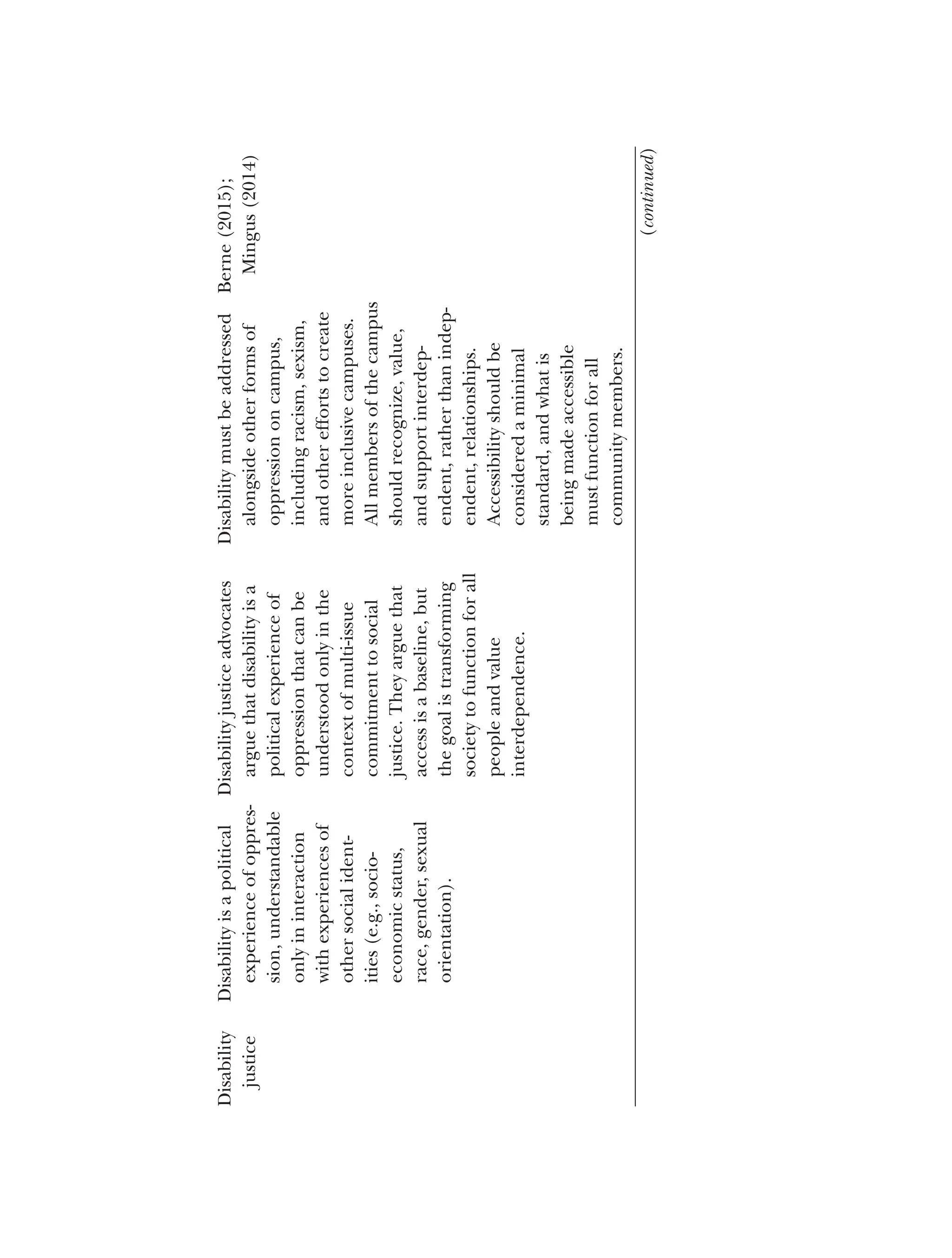 Disability
Disability
is
a
political
justice
experience
of
oppres­
sion,
understandable
only
in
interaction
with
experiences
of
other
social
ident­
ities
(e.g.,
socio­
economic
status,
race,
gender,
sexual
orientation).
Disability
justice
advocates
argue
that
disability
is
a
political
experience
of
oppression
that
can
be
understood
only
in
the
context
of
multi-issue
commitment
to
social
justice.
They
argue
that
access
is
a
baseline,
but
the
goal
is
transforming
society
to
function
for
all
people
and
value
interdependence.
Disability
must
be
addressed
alongside
other
forms
of
oppression
on
campus,
including
racism,
sexism,
and
other
efforts
to
create
more
inclusive
campuses.
All
members
of
the
campus
should
recognize,
value,
and
support
interdep­
endent,
rather
than
indep­
endent,
relationships.
Accessibility
should
be
considered
a
minimal
standard,
and
what
is
being
made
accessible
must
function
for
all
community
members.
Berne
(2015);
Mingus
(2014)
(continued)
 