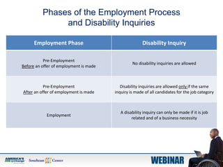 Phases of the Employment Process
and Disability Inquiries
Employment Phase Disability Inquiry
Pre-Employment
Before an offer of employment is made
No disability inquiries are allowed
Pre-Employment
After an offer of employment is made
Disability inquiries are allowed only if the same
inquiry is made of all candidates for the job category
Employment
A disability inquiry can only be made if it is job
related and of a business necessity
 