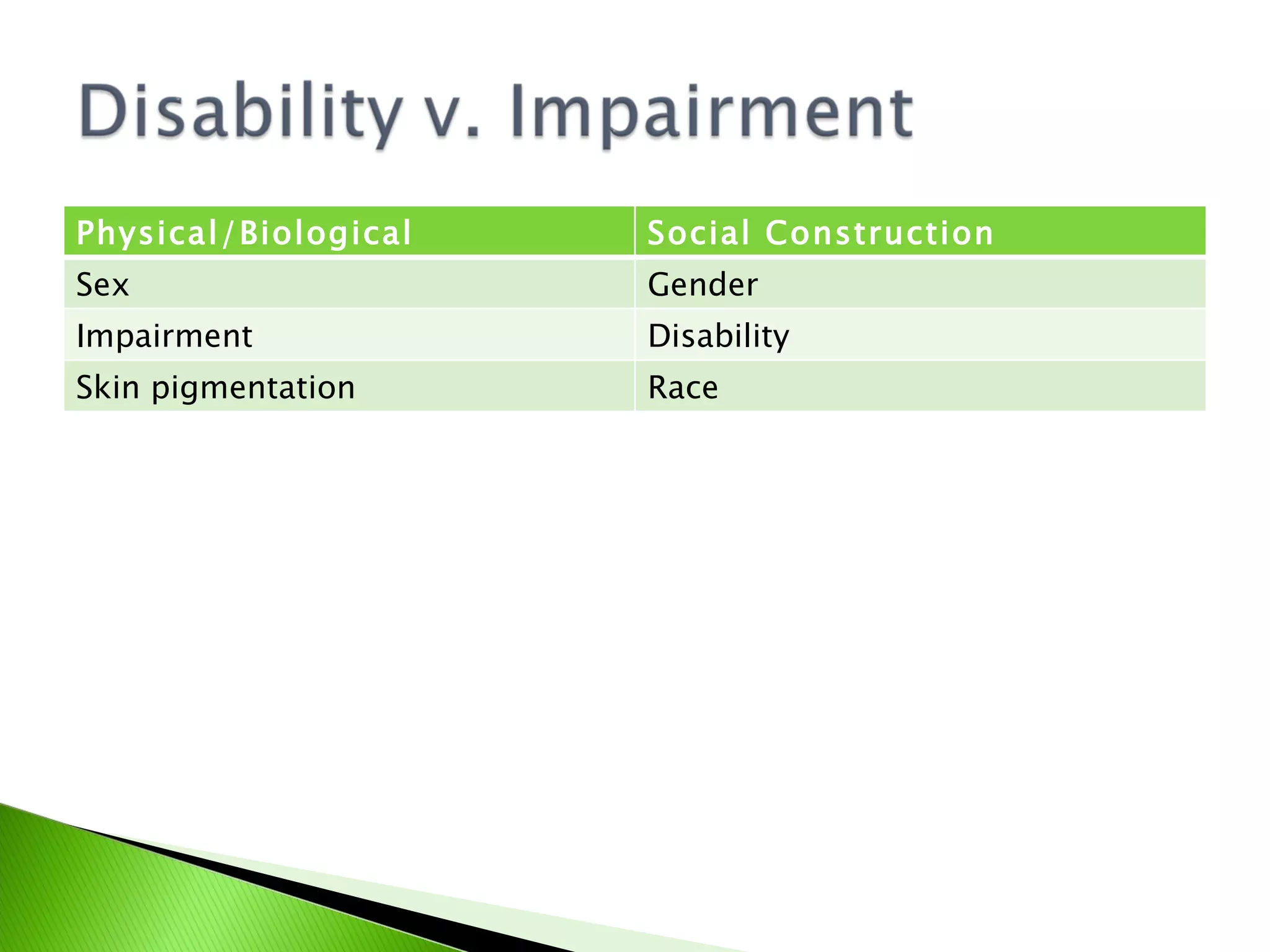 Disability and impairment | PPT