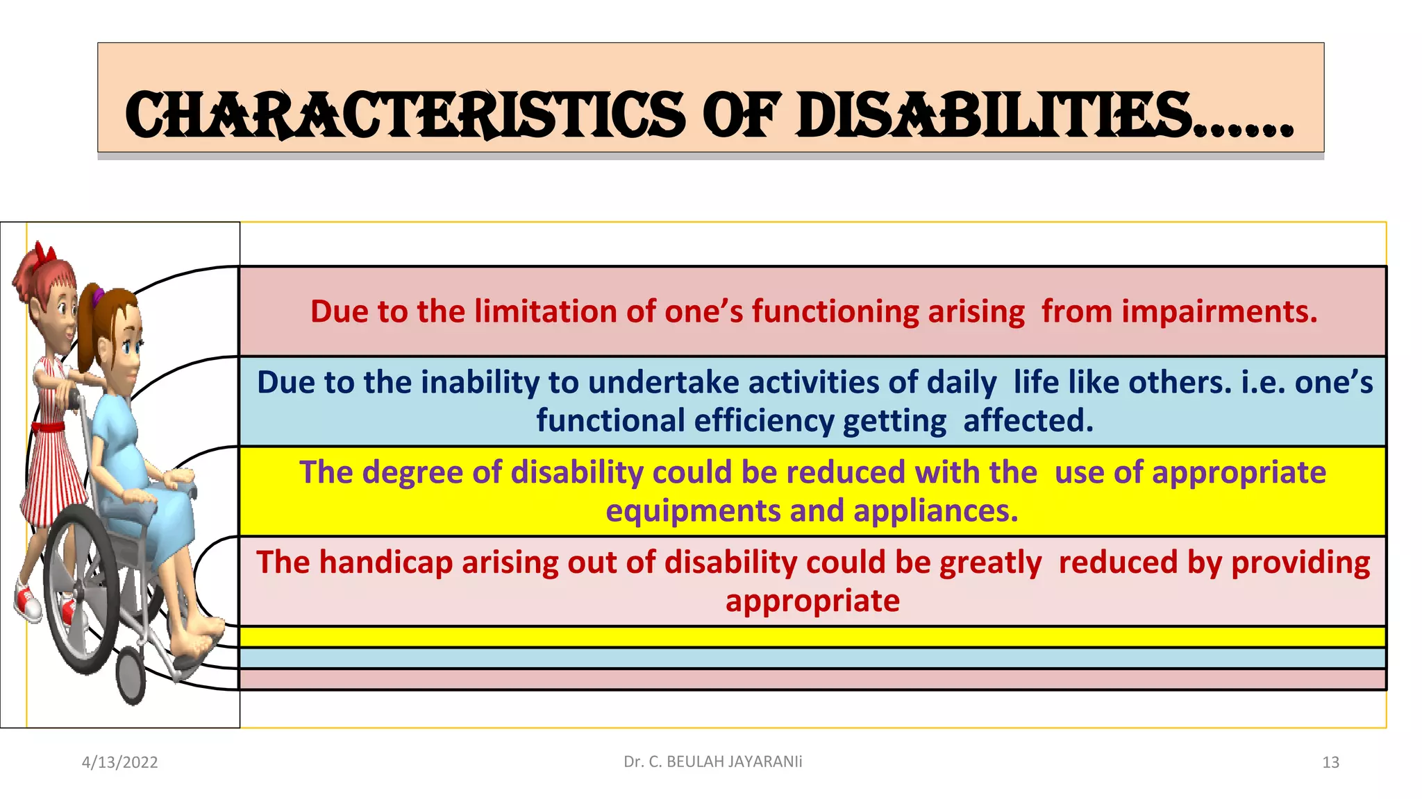 DISABILITY AND IMPAIRMENT.pdf
