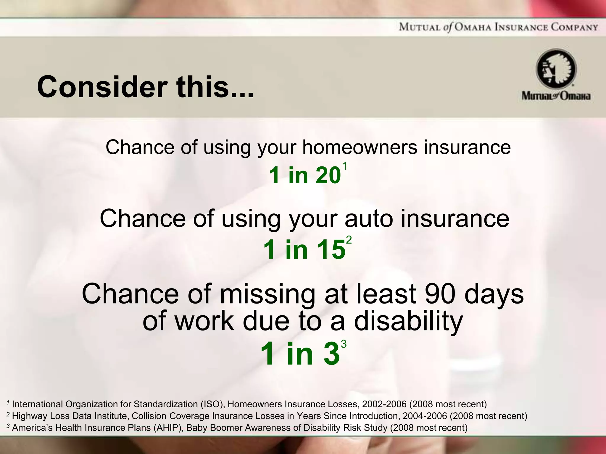 Consider this...
                       Chance of using your homeowners insurance
                                                                               1
                                                              1 in 20
                      Chance of using your auto insurance
                                                                                2
                                                            1 in 15
                 Chance of missing at least 90 days
                     of work due to a disability
                                                                               3
                                                            1 in 3
1 International Organization for Standardization (ISO), Homeowners Insurance Losses, 2002-2006 (2008 most recent)
2 Highway Loss Data Institute, Collision Coverage Insurance Losses in Years Since Introduction, 2004-2006 (2008 most recent)
3 America’s Health Insurance Plans (AHIP), Baby Boomer Awareness of Disability Risk Study (2008 most recent)
 