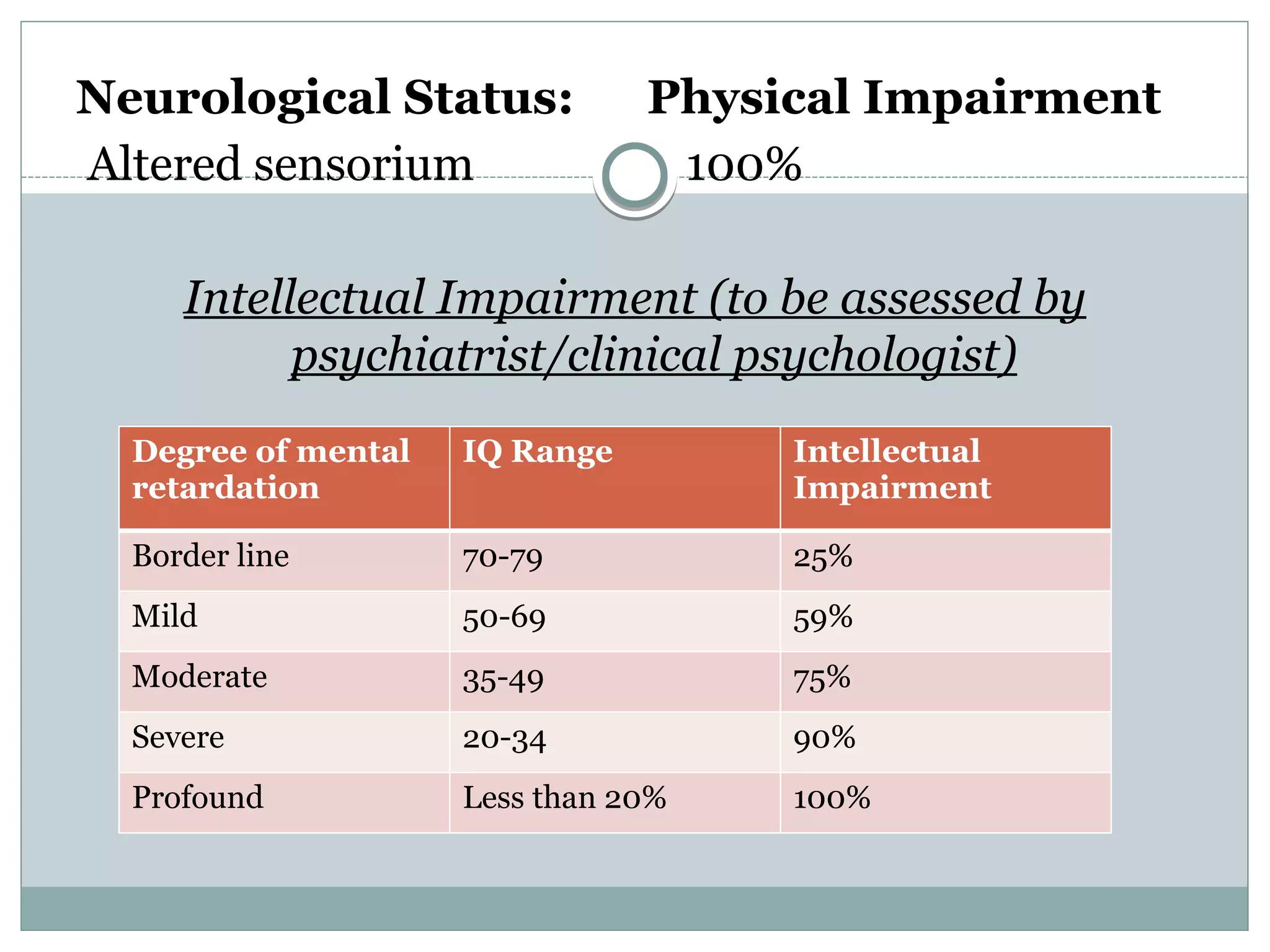 Disability evaluation | PDF