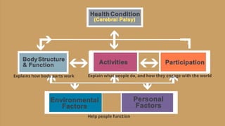 Disability Evaluation in community health