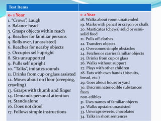 Test Items
0- 1 Year
1. “Crows”, Laugh
2. Balance head
3. Grasps objects within reach
4. Reaches for familiar persons
5. Rolls over, (unassisted)
6. Reaches for nearby objects
7. Occupies self-upright
8. Sits unsupported
9. Pulls self upright
10. “Talks”, imitates sounds
11. Drinks from cup or glass assisted
12. Moves about on floor (creeping,
crawling)
13. Grasps with thumb and finger
14. Demands personal attention
15. Stands alone
16. Does not drool
17. Follows simple instructions
1- 2 Year
18. Walks about room unattended
19. Marks with pencil or crayon or chalk
20. Masticates (chews) solid or semi-
solid food
21. Pulls off clothes
22. Transfers objects
23. Overcomes simple obstacles
24. Fetches or carries familiar objects
25. Drinks from cup or glass
26. Walks without support
27. Plays with other children
28. Eats with own hands (biscuits,
bread, etc.)
29. Goes about hours or yard
30. Discriminates edible substances
from
non-edibles
31. Uses names of familiar objects
32. Walks upstairs unassisted
33. Unwraps sweets, chocolates
34. Talks in short sentences
 