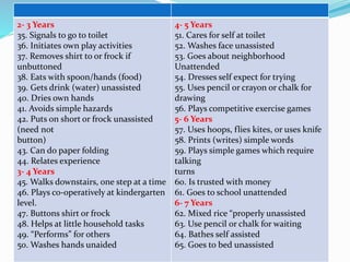 2- 3 Years
35. Signals to go to toilet
36. Initiates own play activities
37. Removes shirt to or frock if
unbuttoned
38. Eats with spoon/hands (food)
39. Gets drink (water) unassisted
40. Dries own hands
41. Avoids simple hazards
42. Puts on short or frock unassisted
(need not
button)
43. Can do paper folding
44. Relates experience
3- 4 Years
45. Walks downstairs, one step at a time
46. Plays co-operatively at kindergarten
level.
47. Buttons shirt or frock
48. Helps at little household tasks
49. “Performs” for others
50. Washes hands unaided
4- 5 Years
51. Cares for self at toilet
52. Washes face unassisted
53. Goes about neighborhood
Unattended
54. Dresses self expect for trying
55. Uses pencil or crayon or chalk for
drawing
56. Plays competitive exercise games
5- 6 Years
57. Uses hoops, flies kites, or uses knife
58. Prints (writes) simple words
59. Plays simple games which require
talking
turns
60. Is trusted with money
61. Goes to school unattended
6- 7 Years
62. Mixed rice “properly unassisted
63. Use pencil or chalk for waiting
64. Bathes self assisted
65. Goes to bed unassisted
 