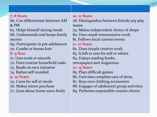 7- 8 Years
66. Can differentiate between AM
& PM
67. Helps himself during meals
68. Understands and keeps family
secrets
69. Participants in pre-adolescent
70. Combs or burses hair
8- 9 Year
71. Uses tools or utensils
72. Does routine household tasks
73. Reads on own initiative
74. Bathes self unaided
9- 10 Years
75. Cares for self at meals
76. Makes minor purchase
77. Goes about home town freely
10- 11 Years
78. Distinguishes between friends any play
mates
79. Makes independent choice of shops
80. Does small remunerative work
81. Follows local current events
11- 12 Years
82. Does simple creative work
83. Is left to care for self or others
84. Enjoys reading books,
newspapers and magazines
12- 15 Years
85. Plays difficult games
86. Exercises complete care of dress
87. Buys own clothing accessories
88. Engages of adolescent group activities
89. Performs responsible routine chores
 