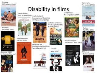 Disability in films
Amnesia:
50 First Dates (2004)
Blindness:
The Village (2003)
Alzheimer's:
The Savages (2007)
Autism:
Rain Man (1988)
Cerebral palsy:
Door to Door (2002)
Deafness: (1992)
In the land of the deaf
Down syndrome:
Precious (2009)
Feral Children:
The Jungle Book (1967)
Hansen’s Disease:
The House is Black (1963)
Intellectual and
Developmental Disabilities:
Of Mice and Men (1992)
Intellectual and
Developmental Disabilities:
Forrest Gump (1994)
Locked-in Syndrome:
The Diving Bell and the
Butterfly (2007)
Muteness:
The Piano (1993)
Tinnitus:
Noise (2007)
 