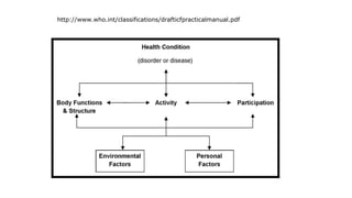 http://www.who.int/classifications/drafticfpracticalmanual.pdf
 