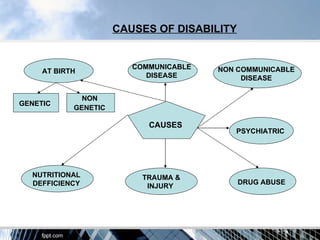 CAUSES OF DISABILITY


                         COMMUNICABLE   NON COMMUNICABLE
     AT BIRTH
                            DISEASE          DISEASE

              NON
GENETIC
            GENETIC

                            CAUSES
                                           PSYCHIATRIC




  NUTRITIONAL              TRAUMA &
  DEFFICIENCY                                DRUG ABUSE
                            INJURY
 