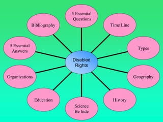 Disability rights | PPT