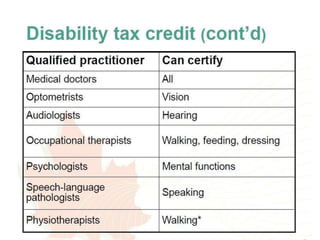 Disability tax credit
