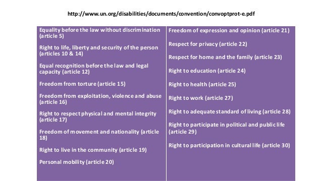 Disability Theories And Human Rights - 