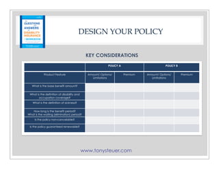 www.tonysteuer.com
DESIGN YOUR POLICY
POLICY APOLICY A POLICY BPOLICY B
Product Feature Amount/ Options/
Limitations
Premium Amount/ Options/
Limitations
Premium
What is the base benefit amount?
What is the definition of disability and
occupation coverage?
What is the definition of sickness?
How long is the benefit period?
What is the waiting (elimination) period?
Is the policy non-cancelable?
Is the policy guaranteed renewable?
KEY CONSIDERATIONS
 