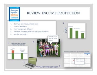 www.tonysteuer.com
REVIEW: INCOME PROTECTION
1. Don't just assume you are covered
2. Do Your Homework
3. Every company is different
4. It matters how frequently you pay your insurance.
5. Monitor your policy
WHAT YOU NEED VS. WHAT
YOUR EMPLOYER OFFERS
What you
need What your
employer
offers
I thought I’d at
least get an ice
cream!
COST
MONTHLY
ANNUALLY
BI-ANNUALLY
Insurance policies must be monitored over time
Check up on
insurance policy
1
2
3
4
5
 