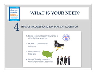 www.lifeinsurancesage.com
WHAT IS YOUR NEED?
TYPES OF INCOME PROTECTION THAT MAY COVER YOU
4 1. Social Security Disability Insurance or
other federal programs
2. Workers’ Compensation
Insurance
3. State Disability
Programs
4. Group Disability Insurance
from Employers or Associations
 