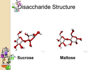 Disaccharide Structure




Sucrose         Maltose
 