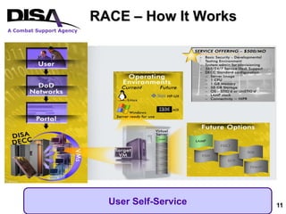 DISA: Cloud Computing And SaaS