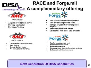 DISA: Cloud Computing And SaaS