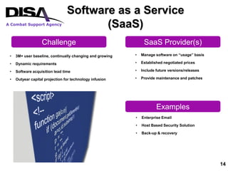 DISA: Cloud Computing And SaaS