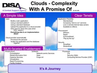 DISA: Cloud Computing And SaaS