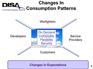 DISA: Cloud Computing And SaaS