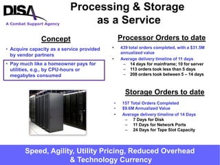 Processing & Storage
A Combat Support Agency        as a Service
               Concept                             Proces...