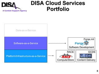 DISA Cloud Services
A Combat Support Agency        Portfolio


            Data-as-a-Service


                           ...