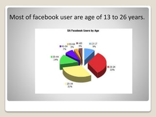 Most of facebook user are age of 13 to 26 years.
 