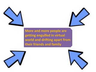 More and more people are
getting engulfed in virtual
world and drifting apart from
their friends and family
 