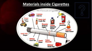 10 disadvantages of smoking cigarettes Disadvantages of-cigarettes