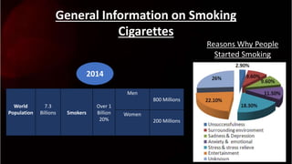 cigarettes disadvantages Disadvantages of-cigarettes