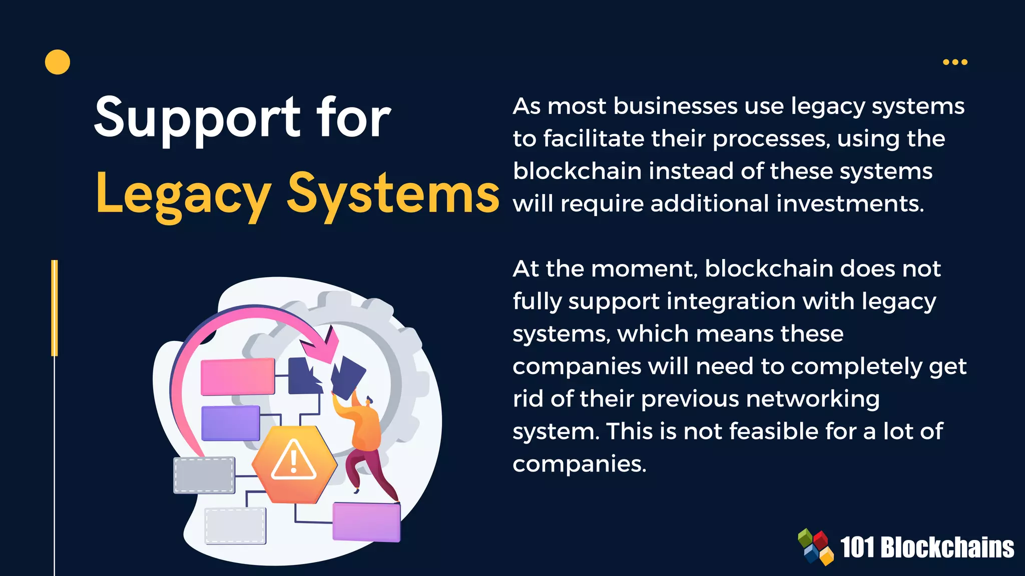 Support for
Legacy Systems
As most businesses use legacy systems
to facilitate their processes, using the
blockchain instead of these systems
will require additional investments.
At the moment, blockchain does not
fully support integration with legacy
systems, which means these
companies will need to completely get
rid of their previous networking
system. This is not feasible for a lot of
companies.
 