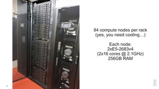 14
84 compute nodes per rack
(yes, you need cooling…)
Each node:
2xE5-2683v4
(2x16 cores @ 2.1GHz)
256GB RAM
 